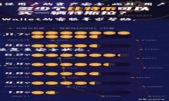   如何解决TP Wallet中的乱码问题？ /  guanjianci TP