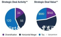 如何提高TPWallet的提币速度：常见问题与解决方案
