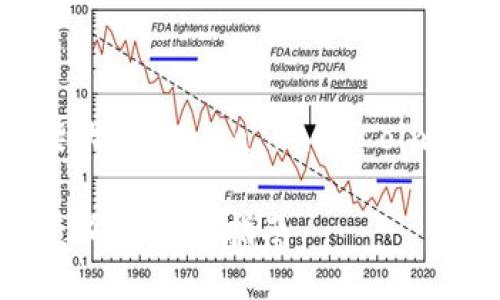 柴犬币今日报价

如下是一个针对柴犬币（Shiba Inu Coin）的和相关关键词：

最新柴犬币价格查询与投资指南