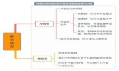 IM钱包在线客服指南：如何高效解决您的问题