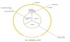Uniswap钱包详解：如何安全高效地管理你的加密资