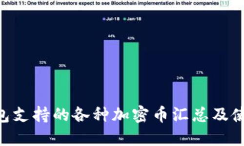ETH钱包支持的各种加密币汇总及使用指南