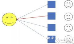 区块链钱包的选择：如何找到最适合你的数字钱