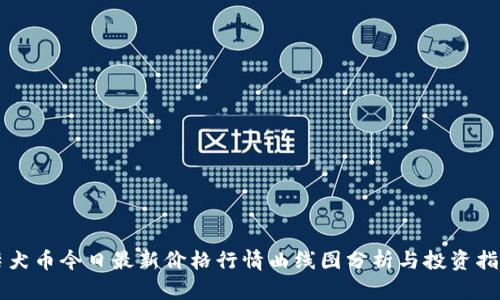 柴犬币今日最新价格行情曲线图分析与投资指南
