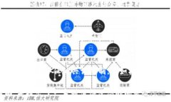   baioti区块链技术的起源与发展：谁提出的，何时
