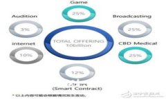 CoinCoin交易平台评测：用户体验与安全性分析