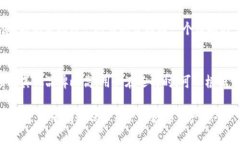 tittrezor硬件钱包价格及购买指南/tittrezor, 硬件钱