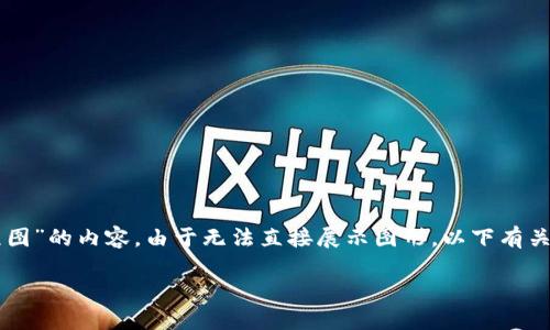 以下是关于“原子链钱包下载安装流程图”的内容，由于无法直接展示图形，以下有关于该主题的详细文本描述和内容大纲。

原子链钱包下载安装流程详解