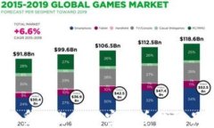 2023年最受欢迎的加密货币钱包品牌大盘点