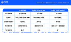 如何将 TPWallet 导入到新手机：详细指南