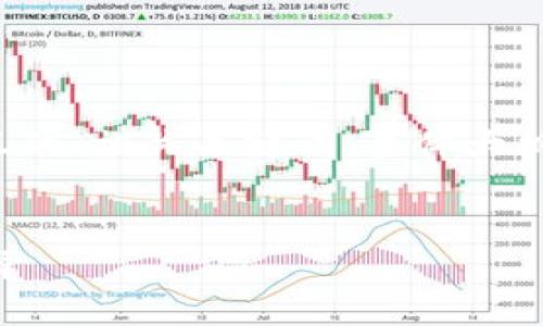 好的，下面为您提供一个易于理解且的、相关关键词、主体大纲以及相关问题，希望对您有所帮助。

:
TPWallet：您的数字资产管理新选择