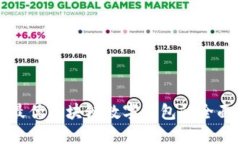 选择最优区块链数字钱包的全面指南