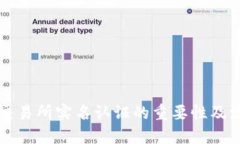 虚拟币交易所实名认证的重要性及流程详解