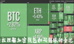 轻松理解加密钱包扫码转账的全过程