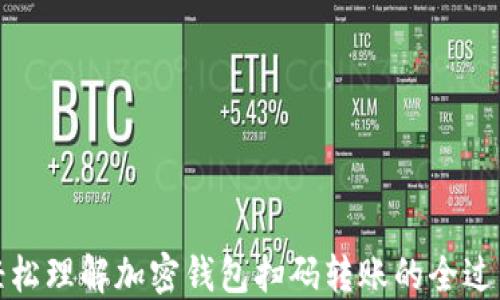 
轻松理解加密钱包扫码转账的全过程