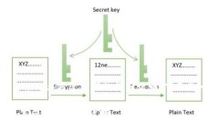 考虑到您需要关于TP钱包（TP Wallet）修改密码的详