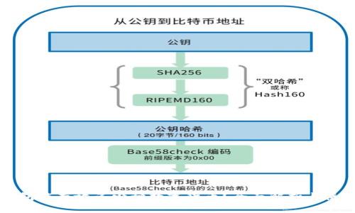 虚拟钱包能存放多少种数字货币？全面解析与使用指南