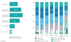 如何在TPWallet中导入EOS密钥：详细指南