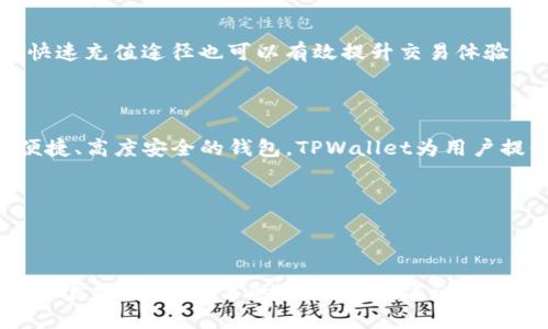 如何在TPWallet充值并购买USDT：简单易懂的指南/
TPWallet, USDT充值, 加密货币, 钱包使用/guanjianci

内容主体大纲：
1. 引言
   - 加密货币的兴起
   - USDT的常用场景
   - TPWallet的简要介绍

2. TPWallet的安装与注册
   - 下载安装TPWallet
   - 创建新钱包步骤
   - 备份与安全性

3. 充值途径
   - 支持的充值方式（银行转账、信用卡、第三方支付等）
   - 每种方式的优缺点
   - 充值过程详细说明

4. 购买USDT的步骤
   - 选择交易对
   - 输入购买数量与确认支付
   - 交易完成后的资产查看

5. 常见问题解答
   - 交易安全性如何保障？
   - 如果出现充值失败应该怎么办？
   - 如何查找交易记录？
   - 如何防止诈骗与风险？
   - 未来USDT的市场前景如何？
   - TPWallet是否支持其他币种交易？
   - 如何提高交易速度？

6. 结论
   - 总结TPWallet的优点
   - 鼓励读者尝试充值与交易

---

### 引言

随着加密货币的日益普及，越来越多的人希望参与到这一新兴领域。USDT（泰达币）作为一种与美元挂钩的稳定币，因其价格相对稳定而被广泛使用。无论是进行投机交易、资产保值，还是对冲市场风险，USDT都提供了极大的便利。

TPWallet是一款用户友好的数字钱包，支持多种加密货币的存储与交易。接下来，我们将为您详细讲解如何在TPWallet中充值并购买USDT。

### TPWallet的安装与注册

#### 下载安装TPWallet

首先，您需要从TPWallet的官方网站或应用商店下载并安装该应用程序。TPWallet支持Android和iOS设备，确保您下载安装正确版本。

#### 创建新钱包步骤

安装完成后，启动TPWallet，您会看到创建新钱包的选项。按照提示填写相关信息，包括设置安全密码以及其它必要的个人信息。请确保您的信息准确无误，以免影响后续操作。

#### 备份与安全性

钱包创建完成后，TPWallet会提示您备份助记词。助记词是您访问和恢复钱包的重要凭证，一定要妥善保管，切忌泄露他人。如果遗失助记词，您的资产将面临无法恢复的风险。

### 充值途径

#### 支持的充值方式

TPWallet支持多种充值方式，其中包括银行转账、信用卡、支付宝、微信支付等。每一种方式都有其独特的优缺点，用户可以根据个人需求选择合适的途径。

#### 每种方式的优缺点

例如，银行转账一般费用较低且安全性高，但到账时间可能较长；信用卡充值便捷但手续费相对较高；而第三方支付方式如支付宝和微信支付，虽然快速便捷，但也需注意安全性。

#### 充值过程详细说明

在选择了充值方式之后，按照TPWallet的指引输入相关信息，完成后等待系统确认。充值过程通常比较简单，您只需关注每一步的指示，确保操作准确无误即可。

### 购买USDT的步骤

#### 选择交易对

充值完成后，您可以在TPWallet中选择USDT作为交易对象。通常在“市场”或“交易”页面，可以找到USDT的交易对。选择适合的交易对后，便可开始购买。

#### 输入购买数量与确认支付

在交易界面中，输入您希望购买的USDT数量，并根据当前市场价格查看总价格。确认无误后，点击“购买”进行支付。TPWallet会显示交易进度，您只需耐心等待完成。

#### 交易完成后的资产查看

一旦交易完成，您可以在钱包主页面查看您的USDT余额。TPWallet的界面友好，操作简单，便于随时查看和管理资产。

### 常见问题解答

#### 交易安全性如何保障？

TPWallet在安全性方面采取了多种措施，例如采用加密技术保护用户数据，提供两步验证功能等。在进行交易前，建议用户启用所有可用的安全设置。

#### 如果出现充值失败应该怎么办？

充值失败可能由多种原因导致，包括网络问题、账户信息不匹配等。用户应首先检查输入信息的准确性，并可通过客服咨询解决方案。

#### 如何查找交易记录？

交易记录通常可以在TPWallet的“交易历史”栏目中找到。这里会详细列出每一笔交易的信息，包括时间、金额和交易状态。

#### 如何防止诈骗与风险？

防范诈骗的关键在于提高警惕。用户应确保通过官方渠道进行充值和交易，不随意点击不明链接以及谨慎对待陌生人发来的信息。

#### 未来USDT的市场前景如何？

由于USDT的稳定性，它在加密市场中仍然具有很强的竞争力。尽管市场变化莫测，但USDT作为重要的交易媒介，其需求预计会保持稳定。

#### TPWallet是否支持其他币种交易？

是的，TPWallet支持多种数字资产的交易，不仅仅限于USDT。用户可以根据自己的投资需求选择适合的币种进行买卖。

#### 如何提高交易速度？

为了提高交易速度，用户应确保网络连接稳定，并在市场活动较少的时段进行交易。此外，选择快速充值途径也可以有效提升交易体验。

### 结论

通过以上步骤，您已经掌握了如何在TPWallet中充值并购买USDT的完整过程。作为一款使用便捷、高度安全的钱包，TPWallet为用户提供了极好的交易体验。希望您能够顺利完成交易，享受到加密货币带来的机会。

加入到加密货币的世界中，让我们共同探索更加丰富的投资机会！

---

以上是关于如何在TPWallet中充值并购买USDT的详细指南文章大纲及部分内容框架。如需进一步撰写3600字的具体内容，建议逐部分扩展，每个部分适度增加案例和用户体验，能更好地达到所需字数及深度。
