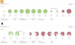 如何仅通过助记词导入TPWallet钱包