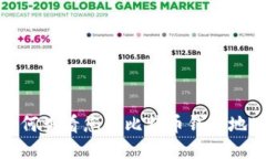 如何查看您的比特币钱包地址