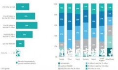 全面解析：如何下载区块链应用市场及其潜在价