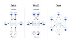 无需注册的加密货币钱包：全面解析与使用指南