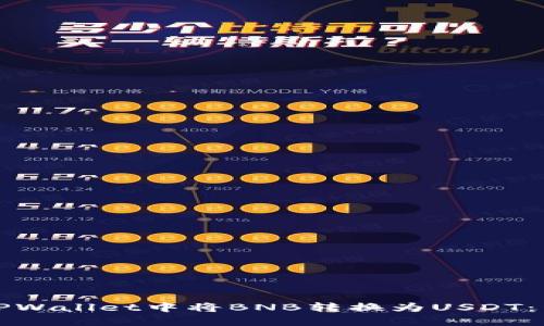 如何在TPWallet中将BNB转换为USDT：详细指南