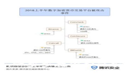 TPWallet数据迁移：一步步教你如何安全高效地转移数据