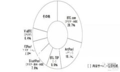 轻松管理您的数字资产：Gopay钱包网页版全面指南