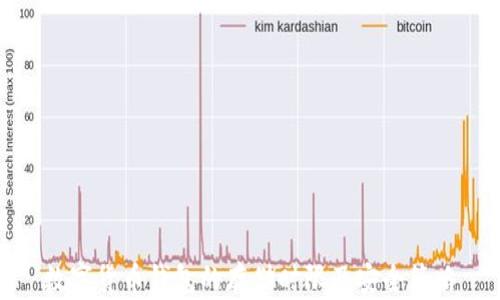 
数字货币钱包的存储时限及安全策略