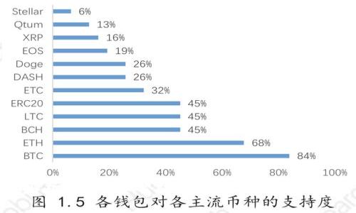 全面解析数字货币智能硬钱包：安全、便利与未来