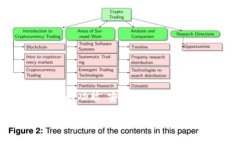 在讨论如何安全地下载TPWallet之前，我们需要明确