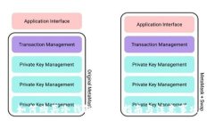 如何购买冷钱包？全面指南与注意事项