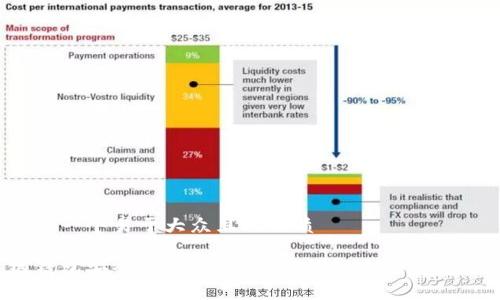 思考一个易于大众且的优质

热钱包安全性分析：选择热钱包还是交易所？