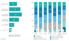 如何解决TP钱包转账到欧易未到账的问题