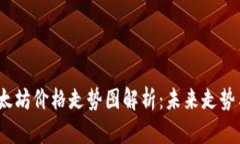 2023年以太坊价格走势图解析：未来走势与投资建