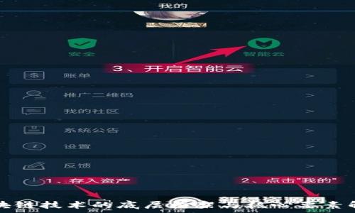   
区块链技术的底层构架与核心要素解析