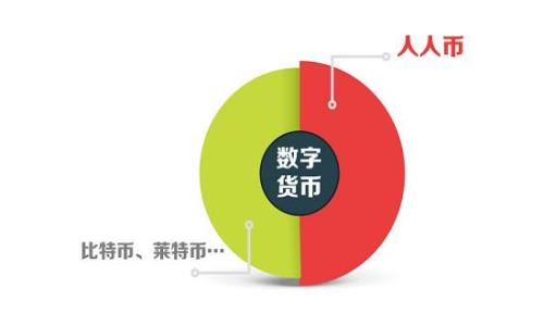 
TPWallet：数字货币钱包的未来，您不可错过的选择