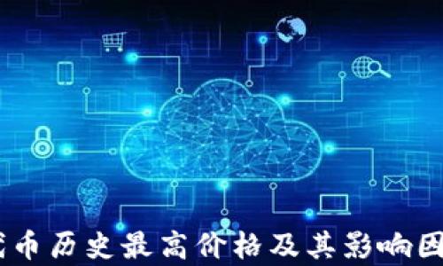 
CORE代币历史最高价格及其影响因素解析