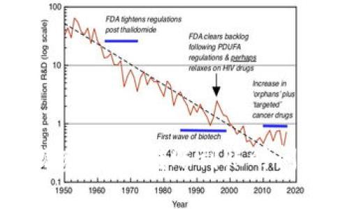 TPWallet观察：钱包转账到账时间的全面解析