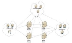 关于“tpwallet下架了吗”的问题，我们可以深入探