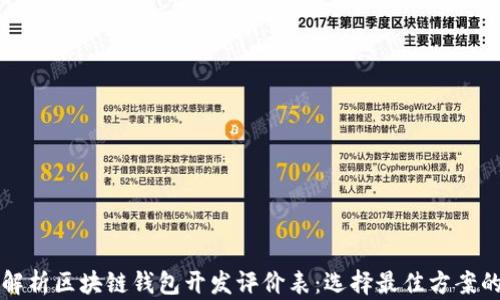 
全面解析区块链钱包开发评价表：选择最佳方案的指南