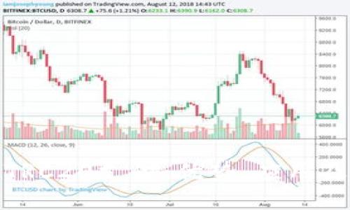 与关键词

全面解析TRC20支付：优势、应用及未来趋势