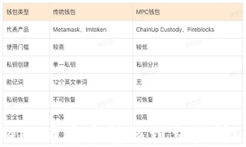 
如何将Web3币安全转移到交易所：详细指南