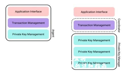 思考一个易于大众且的
TPWallet查询授权的详细指南