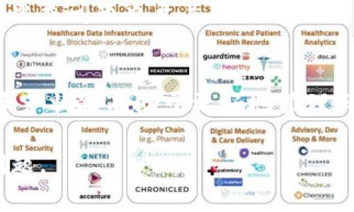 biao tiTPWallet转账错误怎么办？解决方案及常见问题解析/biao ti

TPWallet, 转账错误, 加密钱包, 数字货币/guanjianci

## 内容主体大纲

1. **引言**
   - TPWallet的简介
   - 转账错误的常见原因

2. **TPWallet转账错误的类型**
   - 转账金额错误
   - 地址错误
   - 网络延迟

3. **解决转账错误的一般步骤**
   - 检查收款地址
   - 确认转账金额
   - 查看网络状态

4. **如何恢复错误转账的资金**
   - 错误转账的追回可能性
   - 联系TPWallet客服

5. **防范转账错误的预防措施**
   - 双重检查
   - 使用推荐的安全措施
   - 学习基本的转账知识

6. **总结**
   - 转账错误的普遍性
   - 保护资金安全的重要性

7. **常见问题解答**
   - 什么是TPWallet？
   - 转账错误的常见原因有哪些？
   - 如何查看我的转账状态？
   - TPWallet的客服联系方式是什么？
   - 如何确保我的转账安全？
   - 如果资金丢失怎么办？
   - 在转账之前我应该做哪些准备？

## 扩展内容

### 引言
TPWallet是一个流行的数字货币钱包，允许用户安全地存储和转账各种加密货币。尽管它的设计旨在提供高水平的安全性和用户友好性，但在使用过程中仍可能发生转账错误。此篇文章将帮助您理解TPWallet转账错误的类型、解决方案以及如何防止这些错误。

### TPWallet转账错误的类型
#### 转账金额错误
转账金额的错误是最常见的转账错误之一。用户在输入金额时，可能会不小心多输入或少输入一位数字，导致转账失败或发送错误的金额。正确的做法是在确认之前仔细核对金额。

#### 地址错误
地址错误是指将数字货币发送到一个错误的地址。由于加密货币的地址通常是长串字符，手动输入时容易出错。最佳实践是使用复制粘贴的方式，并务必核对地址的完整性。

#### 网络延迟
网络延迟可能导致转账的确认时间过长。在某些情况下，用户可能因为网络不稳定而认为转账失败，但实际上转账正在处理中。建议用户耐心等待，同时检查网络连接。

### 解决转账错误的一般步骤
#### 检查收款地址
一旦出现转账错误，第一步是回顾您输入的收款地址。请确保它与您要发送的地址一致，并且没有多余的空格或错误的字符。如果发现错误，您需要在发起下一笔转账时谨慎处理。

#### 确认转账金额
作为第二步，仔细查看您试图转账的金额，确保它符合您的意图。如果金额错误，了解如何在TPWallet中取消或修改转账是非常重要的。

#### 查看网络状态
如果您确认地址和金额都正确，但仍然没有看到转账的确认，建议您检查网络状态。例如，某些加密网络在高峰期可能会面临拥堵现象。在这种情况下，只需等待一段时间，重新确认您的转账记录。

### 如何恢复错误转账的资金
#### 错误转账的追回可能性
如果您通过TPWallet进行了错误的转账，首先要了解追回资金的可能性。大部分加密货币交易是不可逆转的，意味着一旦资金发出，就很难在没有收款方同意的情况下收回。但在某些情况下，例如转账到同一平台的错误地址，可能有追回的机会。

#### 联系TPWallet客服
与TPWallet客服团队联系是解决问题的重要步骤。客服可以提供具体的帮助和指导，例如确认交易是否成功或中断。建议您准备好相关交易信息，以便于客服为您提供帮助。

### 防范转账错误的预防措施
#### 双重检查
一个简单而有效的方法是在进行任何转账之前，双重检查所有信息，包括地址和金额。考虑使用短信验证或电子邮件确认，再三确认后再进行交易。

#### 使用推荐的安全措施
使用两步验证、定期更新密码、启用安全通知等措施都可以有效提高账户和资金的安全性。这些步骤虽然增加了操作的复杂性，但能大大降低错误转账的概率。

#### 学习基本的转账知识
熟悉与TPWallet相关的基本操作，了解常见的陷阱和错误，也是避免转账错误的好方法。无论是关注在线资源还是参与社区讨论，学习都会让您在转账时更加自信。

### 总结
TPWallet作为一个数字货币钱包，提供了便捷的转账功能，但也存在转账错误的风险。为了保护您的资金安全，仔细核对每一次交易信息，与客服沟通以及了解基本的防范措施都是非常重要的。

### 常见问题解答
#### 什么是TPWallet？
TPWallet是一款数字货币钱包，支持多种加密货币的存储、管理和转账，具有用户友好的界面和强大的安全性。

#### 转账错误的常见原因有哪些？
转账错误通常是由于地址填写错误、金额错误、网络延迟或用户操作不当造成的。每一种错误都有其特定的解决方案。

#### 如何查看我的转账状态？
用户可以在TPWallet中查看转账记录，确认每笔交易的状态。如果状态未更新，建议检查网络或联系支持团队。

#### TPWallet的客服联系方式是什么？
TPWallet提供多种联系方式，包括官方网站上的在线支持和客服邮箱，用户可以选择最便捷的方式进行咨询。

#### 如何确保我的转账安全？
使用双重验证、定期更改密码、避免在不安全的网络环境中进行转账等都是提高转账安全性的有效措施。

#### 如果资金丢失怎么办？
如果您发现资金丢失，首先检查您的账户活动记录，其次联系TPWallet客服以寻求帮助。了解相关政策对于及时处理此类问题也至关重要。

#### 在转账之前我应该做哪些准备？
在转账之前，确保您对TPWallet的基本操作有清晰的理解，准备必要的认证信息并确保网络稳定。此外，了解自己的资产状况有助于更好地管理风险。

以上是围绕