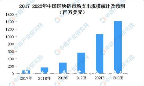 2023年最佳虚拟币推荐:安全、便捷的选择