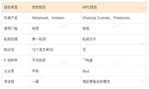 如何在TPWallet上发行您的数字货币